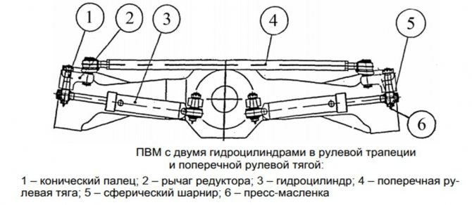 МТЗ 3522: двигатели, технические характеристики, расход топлива, устройство трактора