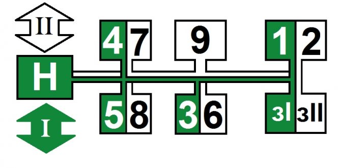 Схема переключения скоростей