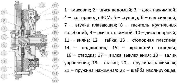Схема регулировки сцепления МТЗ 80