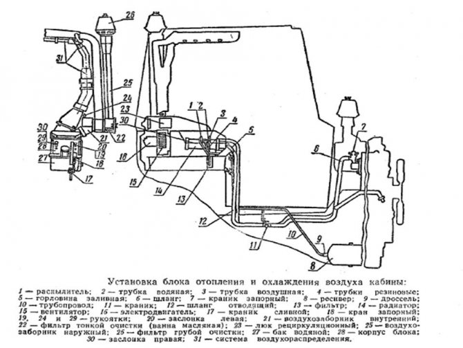 система отопления МТЗ 80