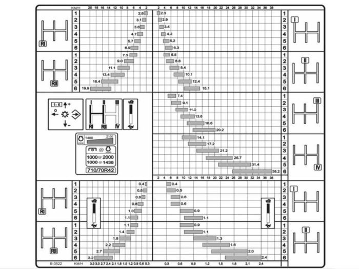 МТЗ 3522: двигатели, технические характеристики, расход топлива, устройство трактора