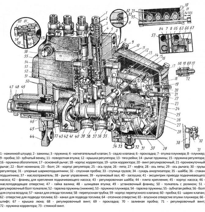 Топливная система МТЗ 80: схема, функции узлов, обслуживание