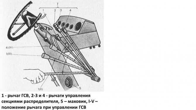 Гидроувеличитель сцепного веса МТЗ-80