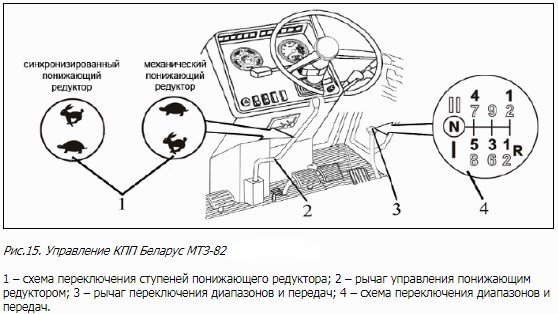 Коробка передач МТЗ-82: цветная схема переключения КПП