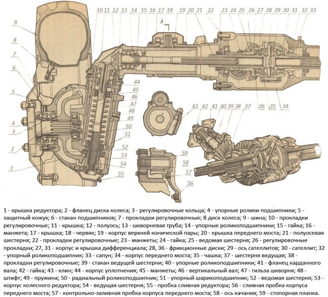 Промежуточная опора карданного вала МТЗ-82: устройство, схема