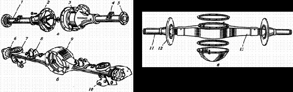 Передний мост МТЗ 1221: устройство, регулировки, работа привода