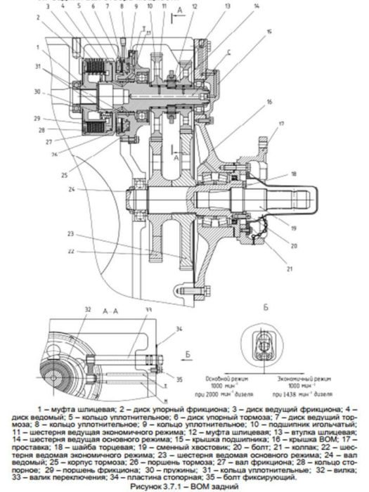 МТЗ 3522: двигатели, технические характеристики, расход топлива, устройство трактора